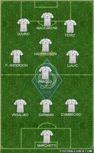 Dinamo Kiev Formation 2015