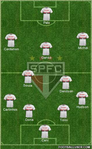 São Paulo FC Formation 2015