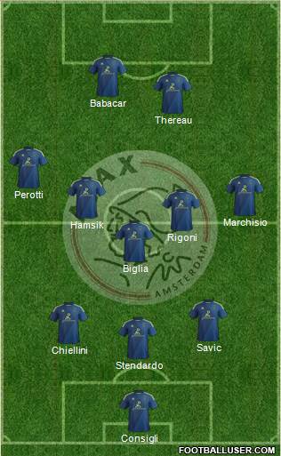 AFC Ajax Formation 2015