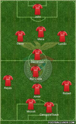 Sport Lisboa e Benfica - SAD Formation 2015