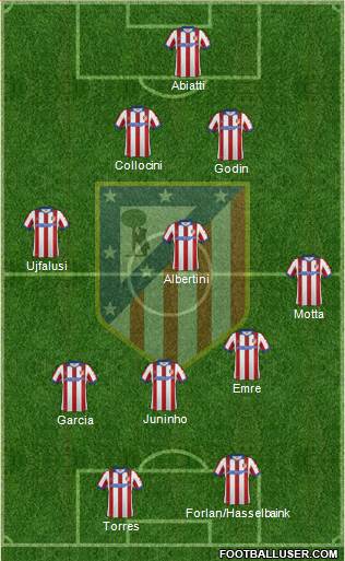 C. Atlético Madrid S.A.D. Formation 2015