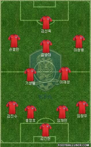 South Korea Formation 2015