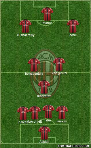 A.C. Milan Formation 2015