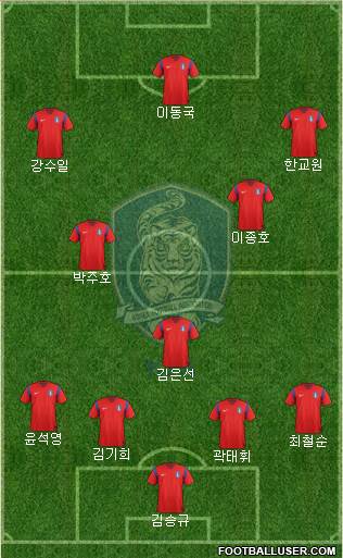 South Korea Formation 2015