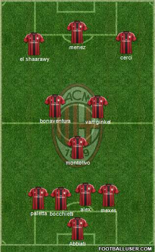 A.C. Milan Formation 2015