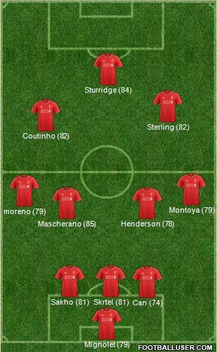 Liverpool Formation 2015