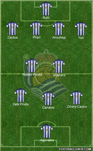 Real Sociedad S.A.D. Formation 2015