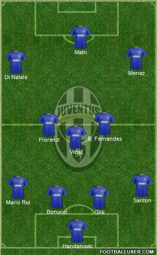Juventus Formation 2015