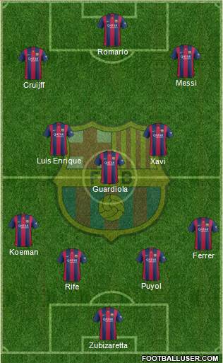 F.C. Barcelona Formation 2015