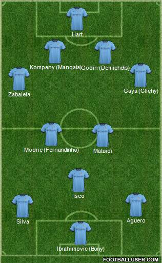 Manchester City Formation 2015