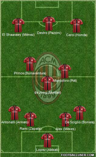 A.C. Milan Formation 2015
