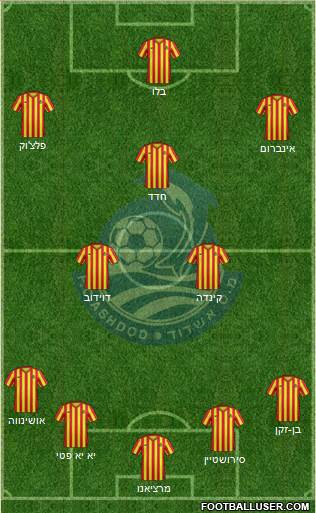 Sport Club Irony Ashdod Formation 2015