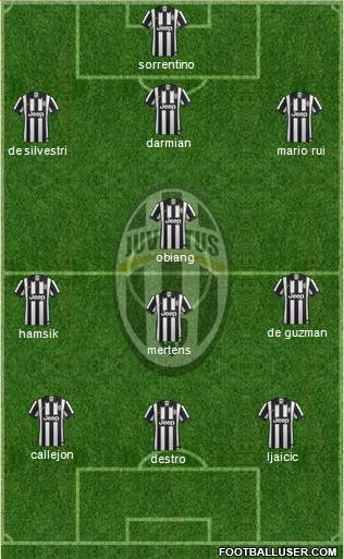 Juventus Formation 2015