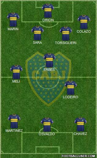 Boca Juniors Formation 2015