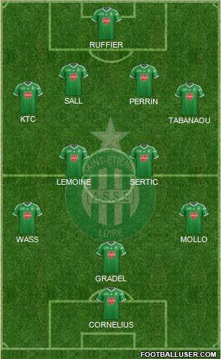 A.S. Saint-Etienne Formation 2015
