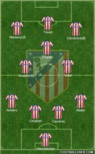 C. Atlético Madrid S.A.D. Formation 2015