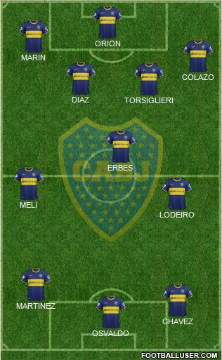 Boca Juniors Formation 2015