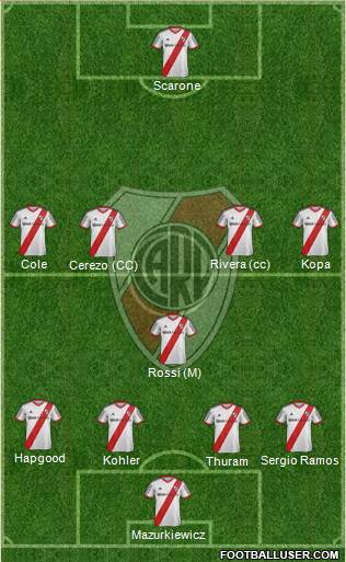 River Plate Formation 2015