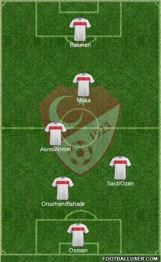 Turkey Formation 2015
