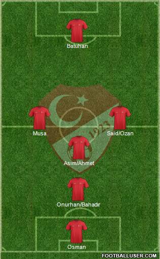 Turkey Formation 2015
