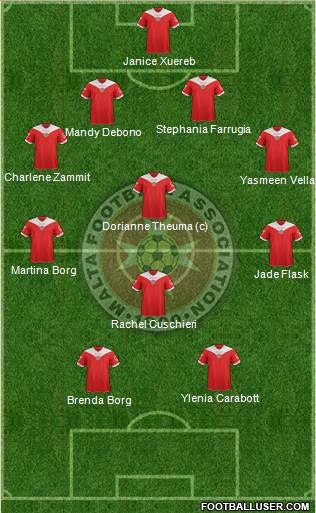 Malta Formation 2015