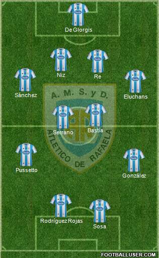 Atlético Rafaela Formation 2015