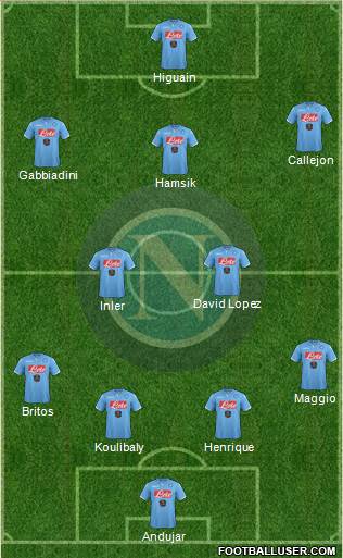 Napoli Formation 2015