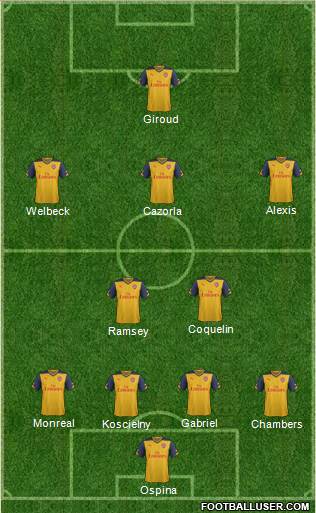 Arsenal Formation 2015