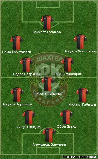Shakhter Karagandy Formation 2015