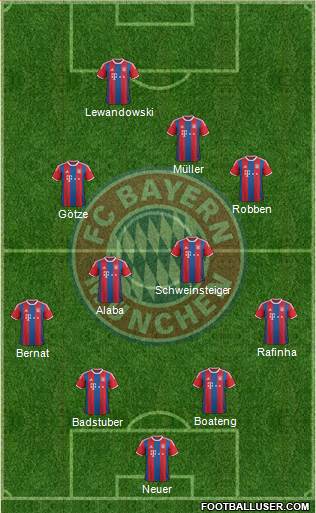 FC Bayern München Formation 2015