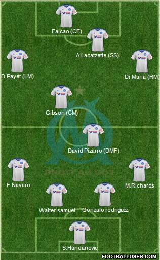 Olympique de Marseille Formation 2015