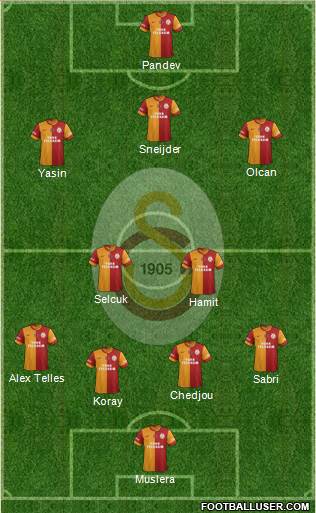 Galatasaray SK Formation 2015