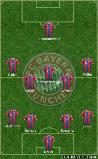 FC Bayern München Formation 2015