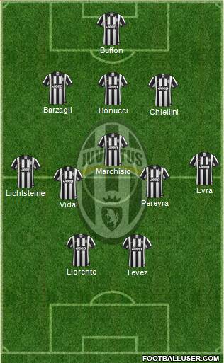 Juventus Formation 2015