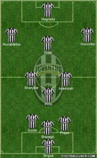 Juventus Formation 2015