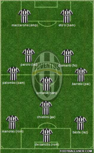 Juventus Formation 2015