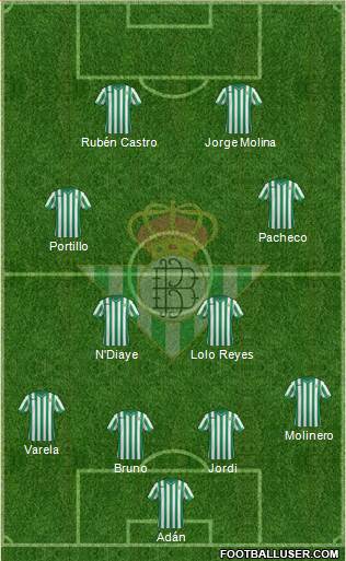 Real Betis B., S.A.D. Formation 2015