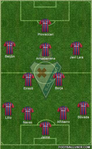 S.D. Eibar S.A.D. Formation 2015
