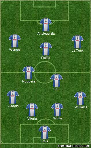 Philadelphia Union Formation 2015