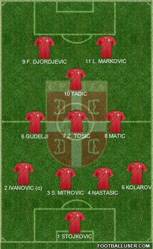 Serbia Formation 2015