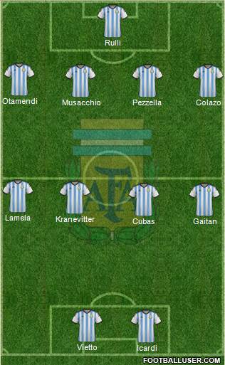 Argentina Formation 2015