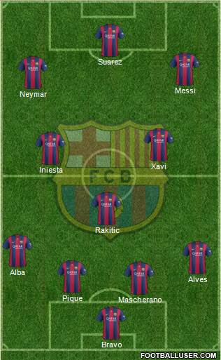 F.C. Barcelona Formation 2015