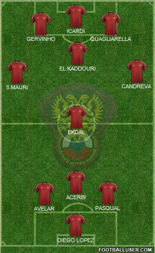 Russia Formation 2015