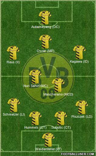 Borussia Dortmund Formation 2015