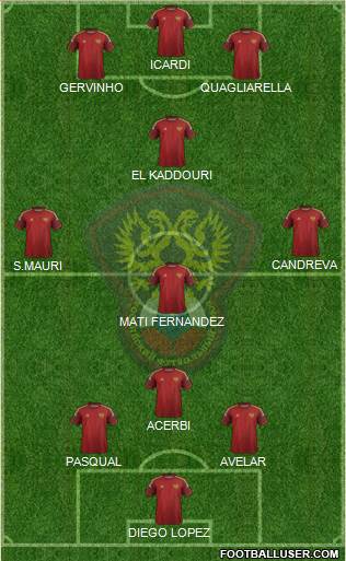 Russia Formation 2015