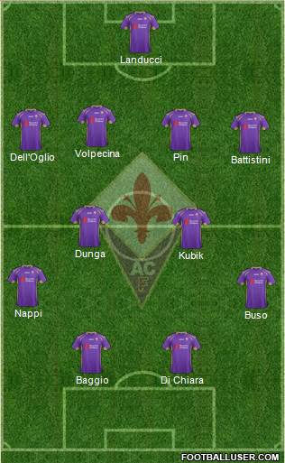 Fiorentina Formation 2015
