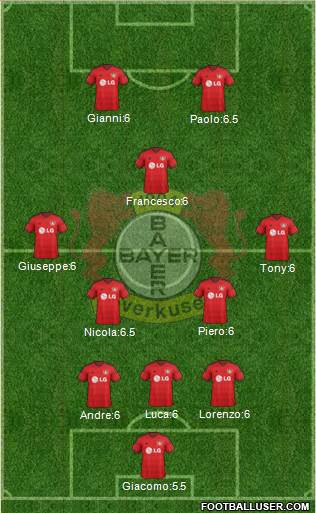 Bayer 04 Leverkusen Formation 2015