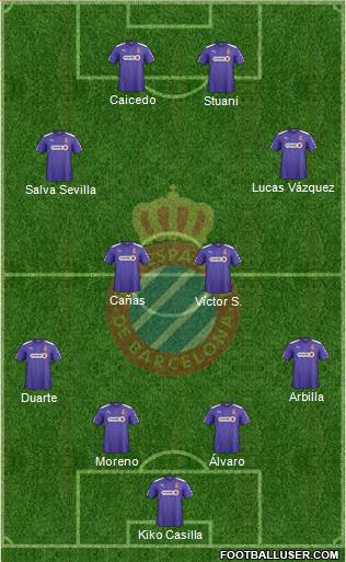 R.C.D. Espanyol de Barcelona S.A.D. Formation 2015
