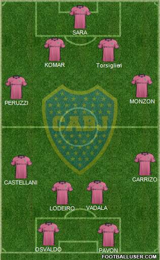 Boca Juniors Formation 2015