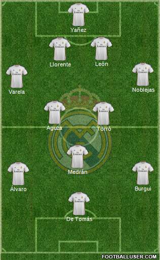 R. Madrid Castilla Formation 2015